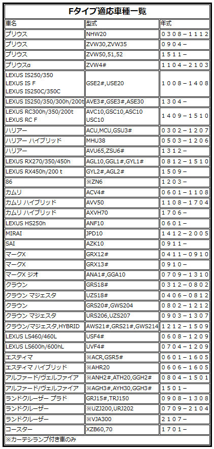 カーテシランプ(赤)Fタイプ 4個セット